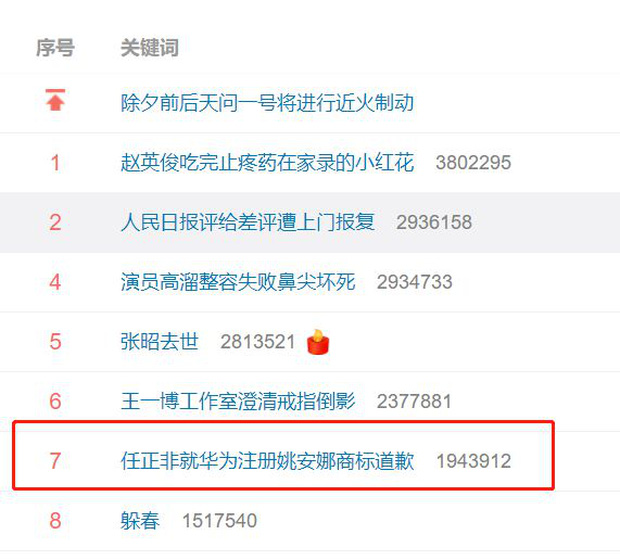 Sự việc thu hút sự chú ý của dư luận khi lên top tìm kiếm nóng của Weibo