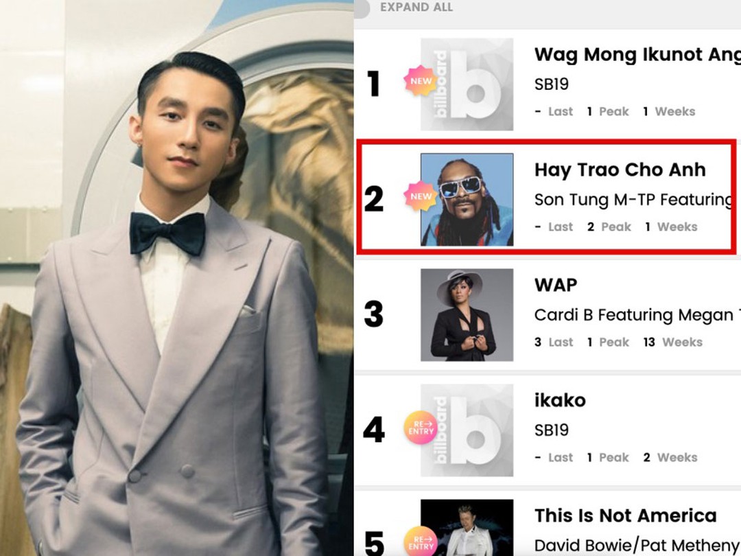 Ca khúc 'Hãy trao cho anh' của Sơn Tùng M-TP xuất sắc cán đích thứ 2 bảng xếp hạng Billboard LyricFind Global.
