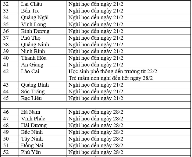 Danh sách thời gian đi học trở lại của 63 tỉnh thành