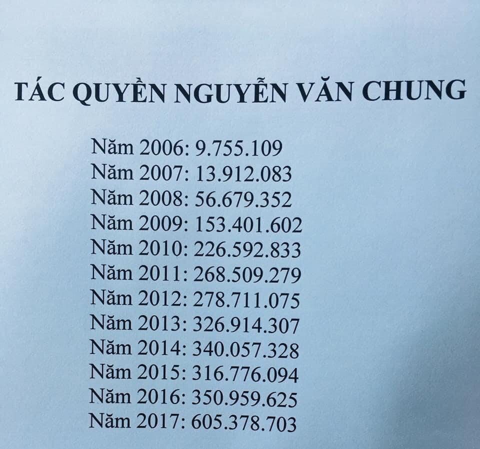 Theo từng năm, thu nhập của Nguyễn Văn Chung đều tăng cao