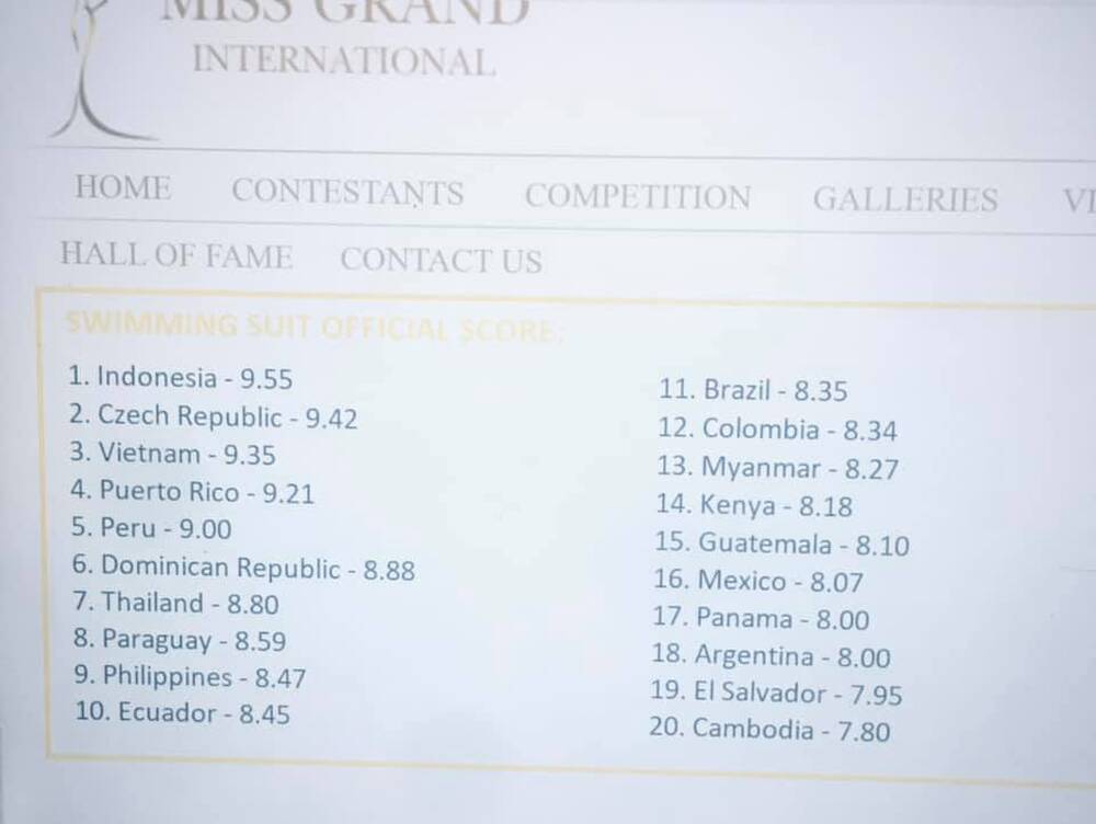 Danh sách được cho là bảng điểm tại Miss Grand International rò rỉ tại các diễn đàn trên mạng xã hội