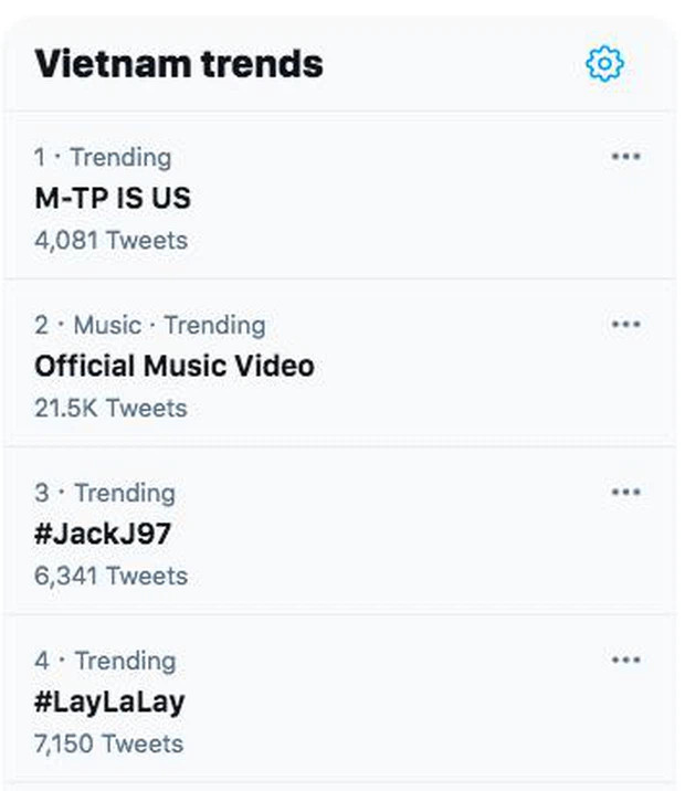 Chỉ sau vài tiếng nhá hàng, Sơn Tùng M-TP đã leo thẳng lên top 1 trending
