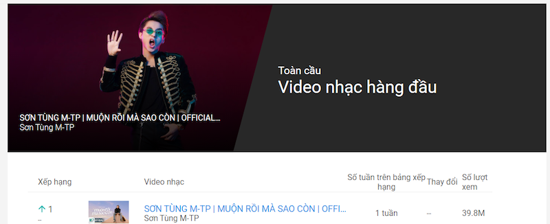 Banner của YouTube có hình ảnh của Sơn Tùng M-TP