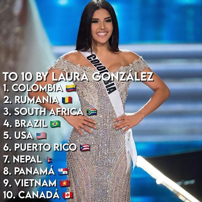 Danh sách 10 ứng cử viên cho ngôi vị cao nhất tại Miss Universe được Á hậu Laura Gonzalez đưa ra