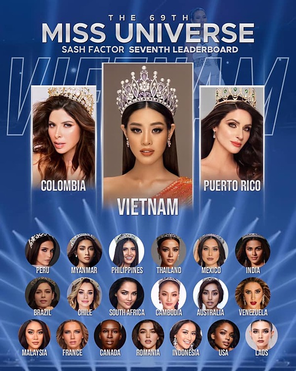 Trái với Global Beauties, Sash Factor lại dự đoán Khánh Vân sẽ dành được vương miện Miss Universe