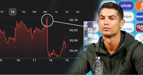 Sau hành động gây ảnh hưởng nghiêm trọng đến nhà tài trợ Ronaldo, Liên đoàn bóng đá châu Âu đã phải đưa ra tuyên bố