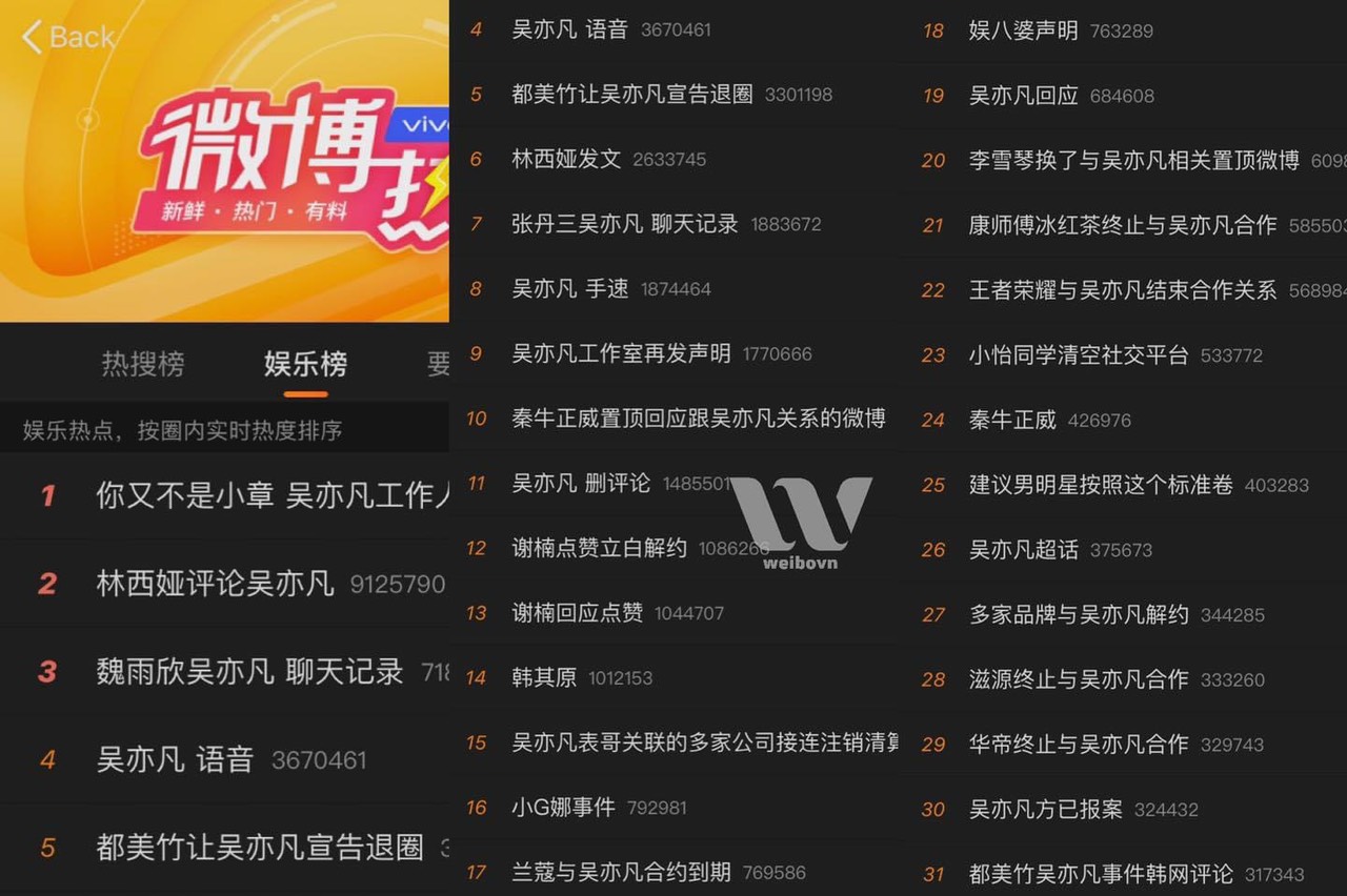 30 hot search dẫn đầu mạng xã hội xứ Trung đều liên quan đến scandal của Ngô Diệc Phàm