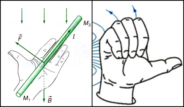 Sự khác biệt giữa quy tắc nắm tay trái và nắm tay phải