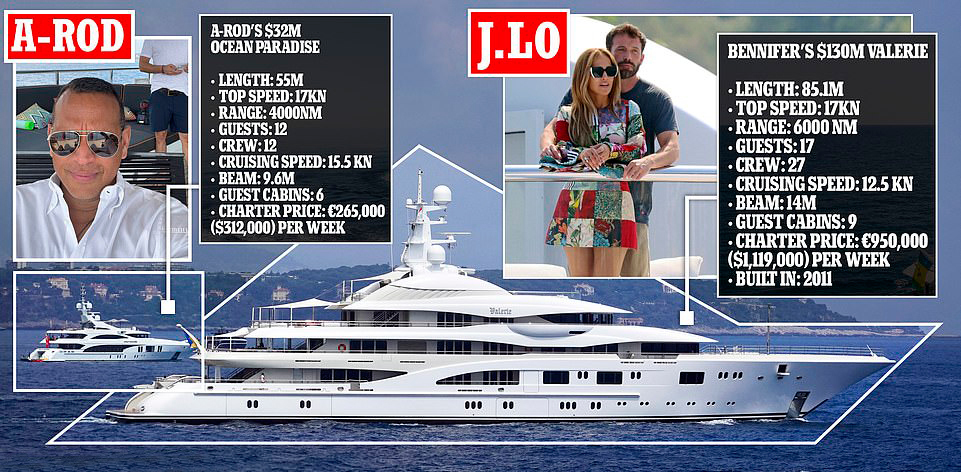 2 du thuyền của Jennifer Lopez và Alex Rodriguez được tờ Dailymail đăng tải thông tin