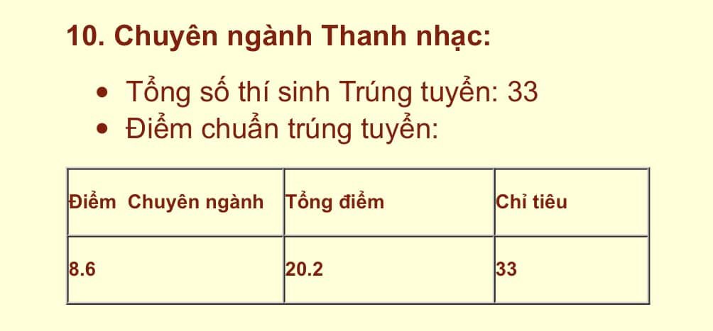 Con gái NSƯT Chiều Xuân trúng tuyển Học viện Âm nhạc Quốc gia, điểm cao ngất ngưởng - Ảnh 3