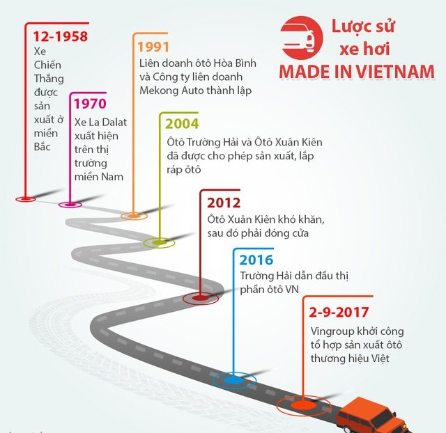 Vinfast viết tiếp lịch sử cho xe hơi 'Made in VietNam'