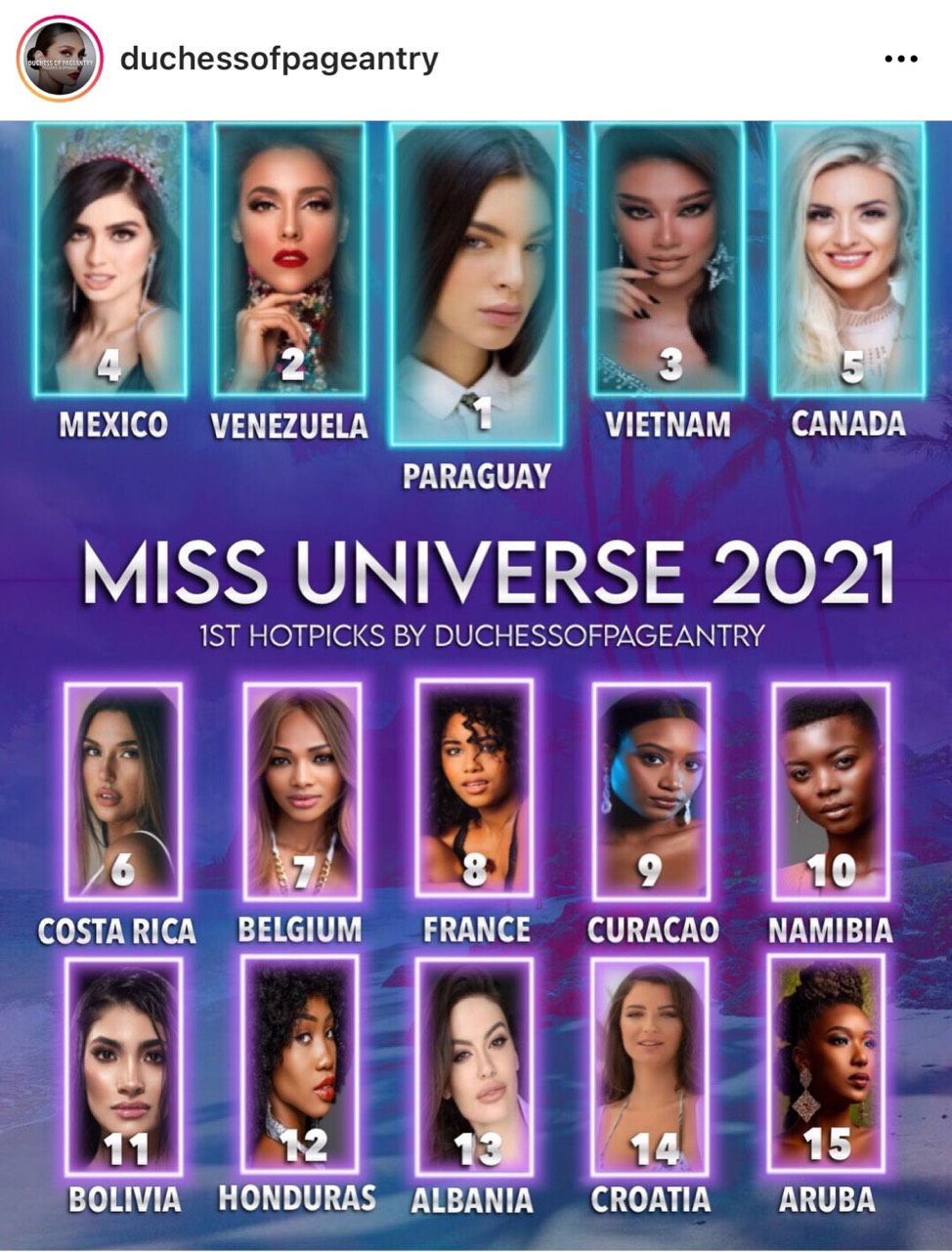 Trong cùng 1 ngày, 2 chuyên trang sắc đẹp quốc tế là Top Misses và Duchess Pageantry đều dự đoán Á hậu Kim Duyên sẽ trở thành Á hậu 2 Miss Universe 2021 khiến cư dân mạng không khỏi bất ngờ