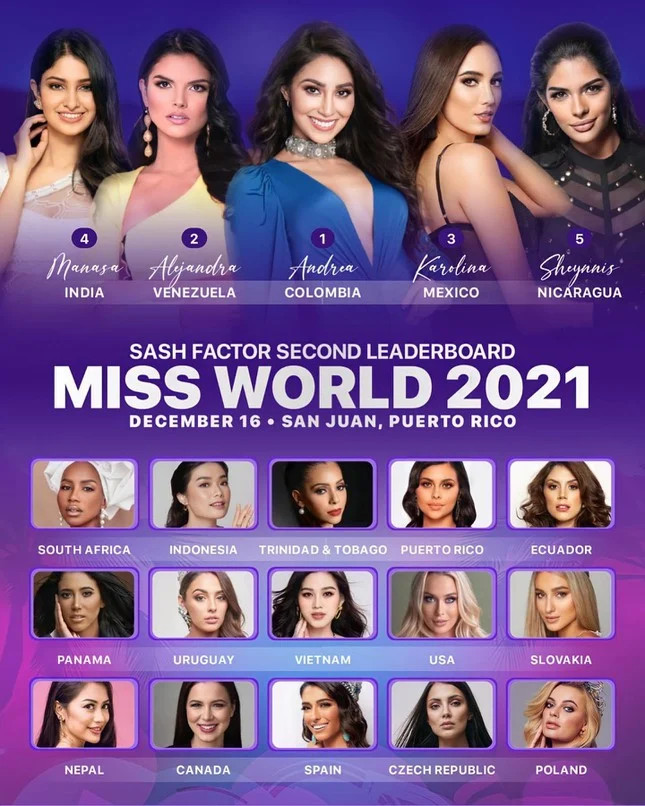 Trước đó, chuyên trang này cũng dự đoán Hoa hậu Đỗ Thị Hà xếp thứ 13 chung cuộc Miss World 2021