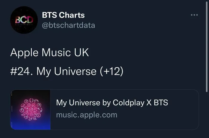Không chỉ ở quê nhà, ca khúc mới nhất của BTS cũng đạt top 24 trên Apple Music UK