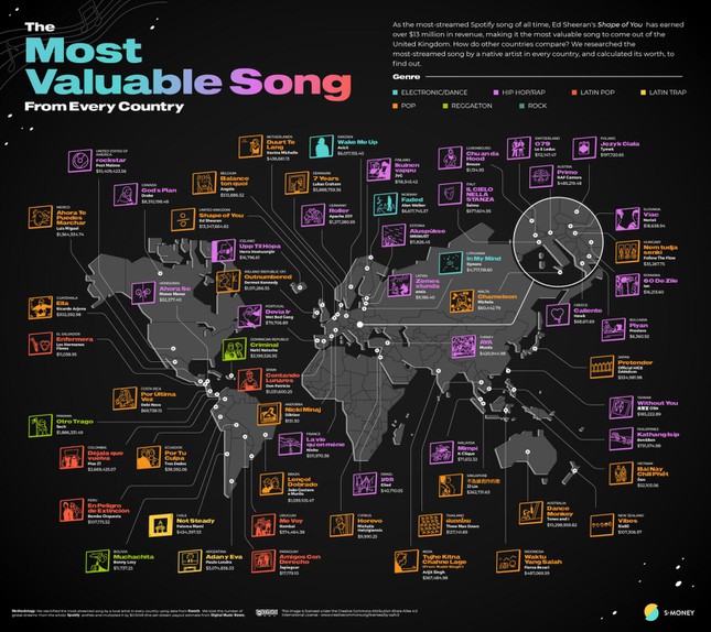 Chuyên trang S-Money công bố danh sách những ca khúc có doanh thu cao nhất trên Spotify trên nền tảng các nước