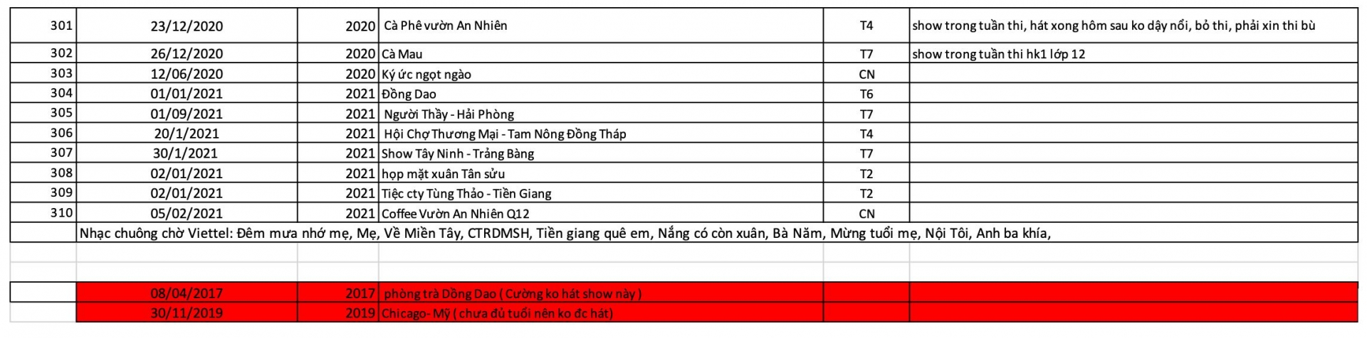 Danh sách bao gồm 310 show diễn trong 5 năm của Hồ Văn Cường khiến cư dân mạng xôn xao
