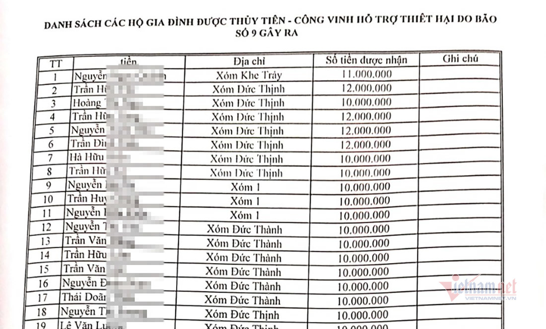 Danh sách 19/60 hộ được nhận tiền cứu trợ của ca sĩ Thủy Tiên trên địa bàn xã Thanh Đức (huyện Thanh Chương). Ảnh: VietNamNet