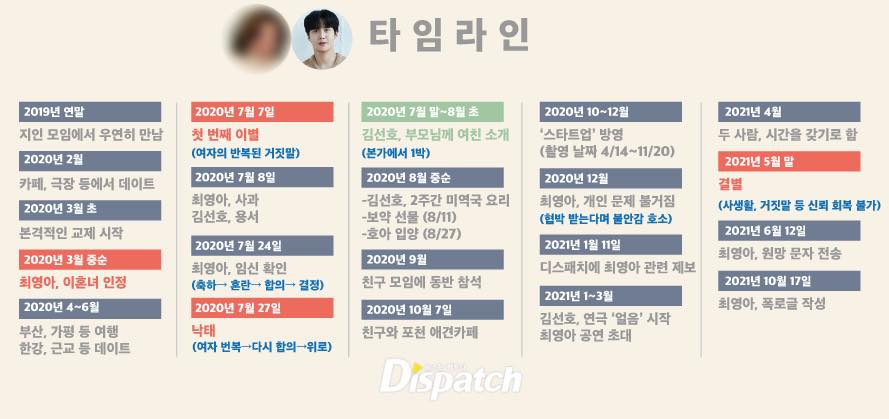 Dispatch đưa ra các mốc thời gian chi tiết giữa Kim Seon Ho và bạn gái cũ