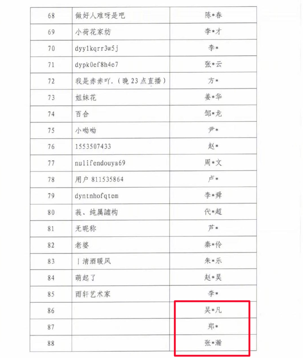 Danh sách cấm xuất hiện có tên của Ngô Diệc Phàm, Trương Triết Hạn và Trịnh Sảng
