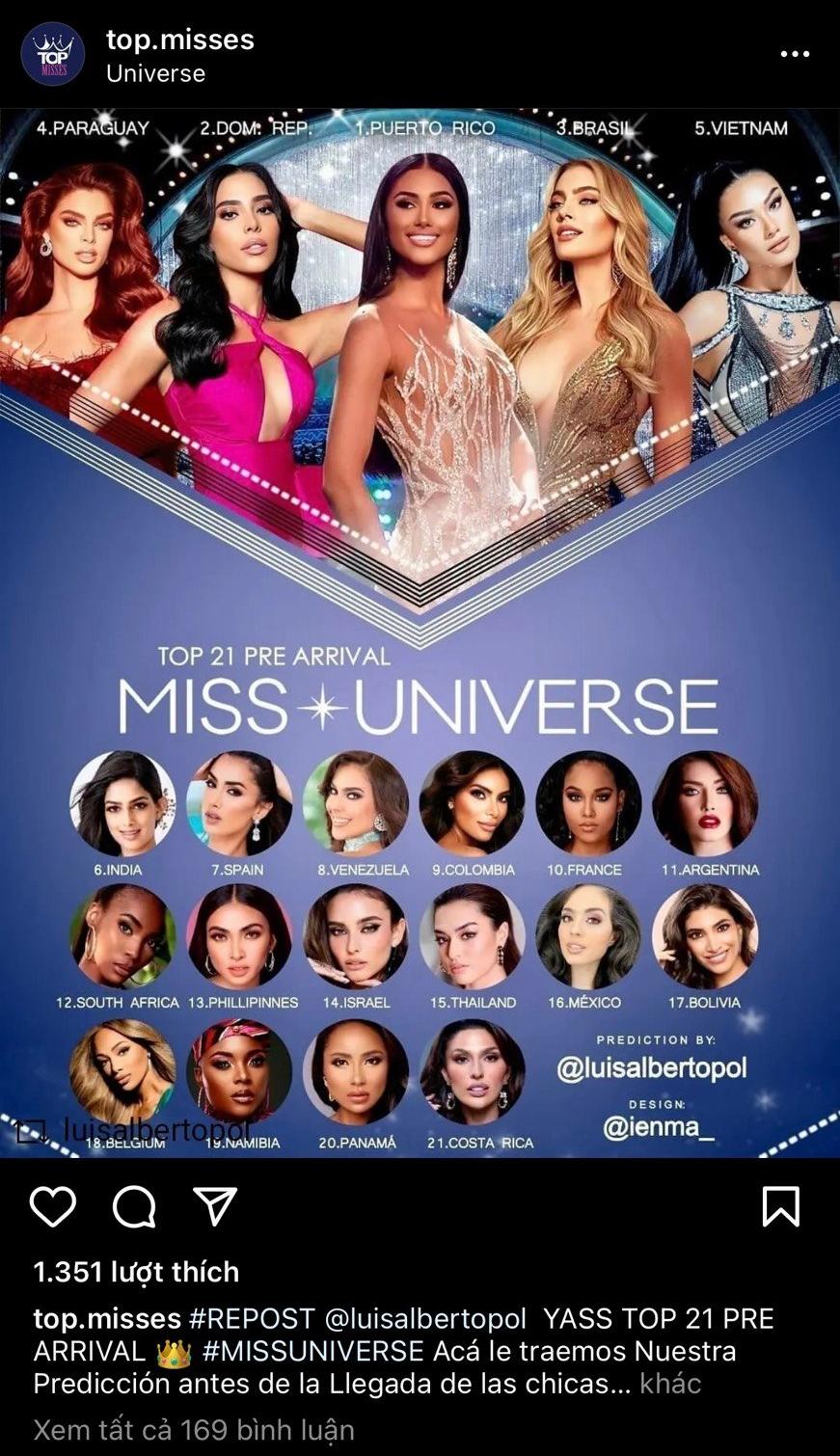 Bảng xếp hạng mới nhất của chuyên trang Top Misses