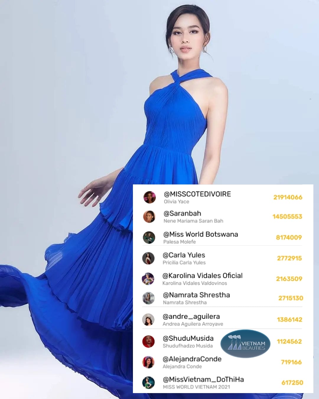 Hoa hậu Đỗ Thị Hà đứng ở vị trí thứ 10 trong danh sách bình chọn trên ứng dụng Mobstar