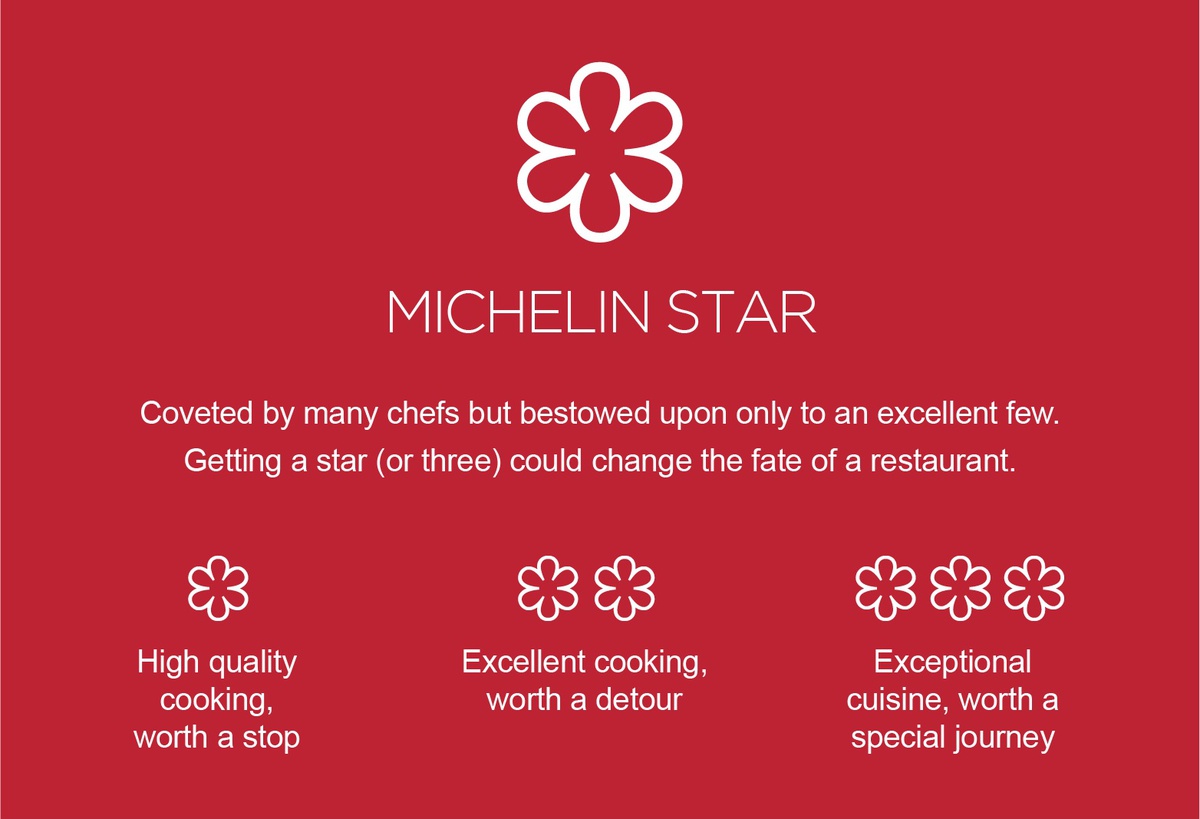 Ba cấp độ chính của thang đánh giá sao Michelin.