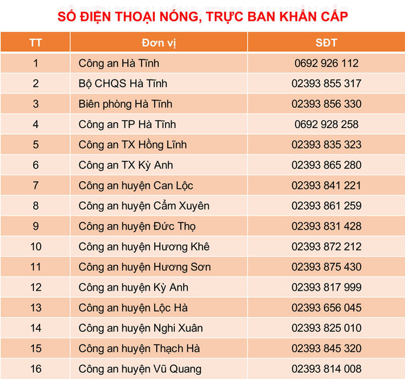 Danh bạ đường dây nóng các địa phương ở Hà Tĩnh phòng chống thiên tai, cứu hộ, cứu nạn - Ảnh: hatinh.gov.vn