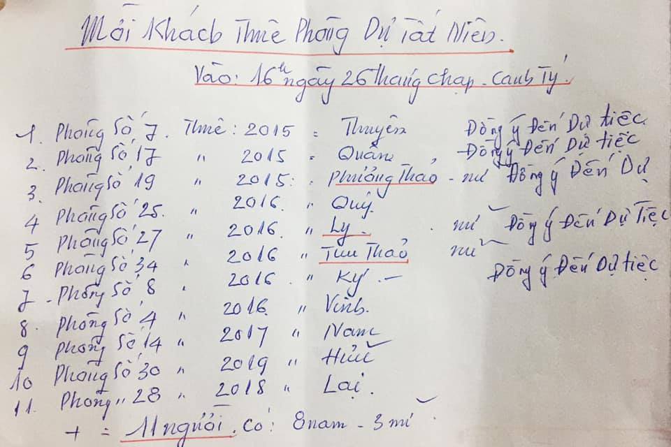 Góc ấm lòng: Chủ trọ mở tiệc mời tất niên, lì xì mỗi người 300 nghìn đồng - Ảnh 2