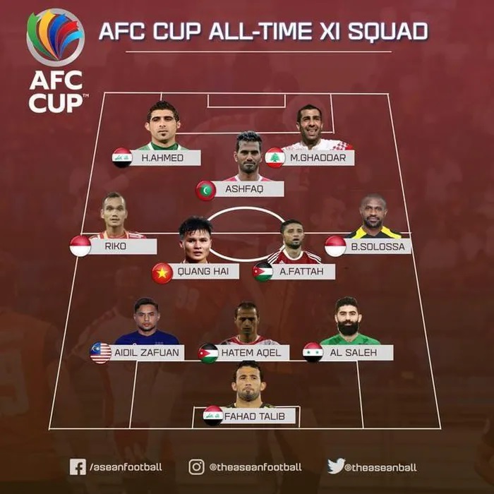 Đội hình xuất sắc nhất lịch sử AFC Cup
