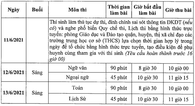 Toàn bộ cán bộ coi thi huyện Đông Anh, Hà Nội sẽ được xét nghiệm Covid-19 - Ảnh 2