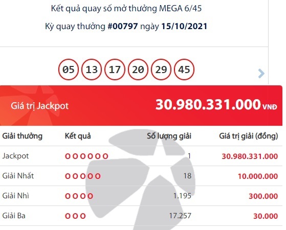 Một người ở Hà Tĩnh trúng giải Jackpot của Vietlott trị giá hơn 30 tỷ đồng - Ảnh 1