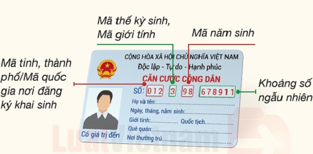 Mã số định danh cá nhân là gì, làm sao để có số định danh cá nhân của trẻ?