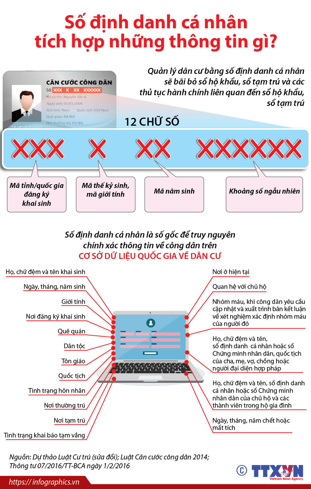 Mã số định danh cá nhân là gì, làm sao để có số định danh cá nhân của trẻ? - Ảnh 2