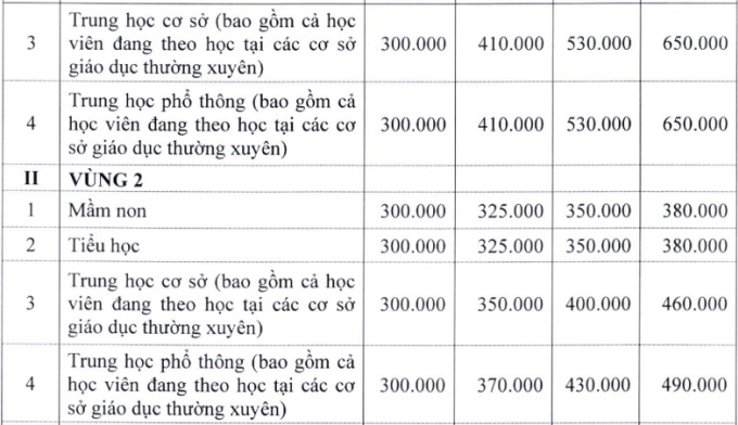 Năm học 2022-2023, học phí tại Hà Nội có thể tăng gấp đôi - Ảnh 2