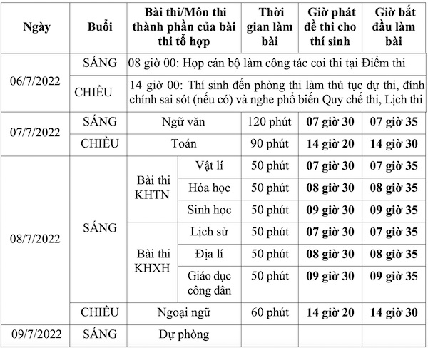 Bộ GD&ĐT quy định 3 trường hợp được đặc cách tốt nghiệp THPT năm 2022 - Ảnh 1