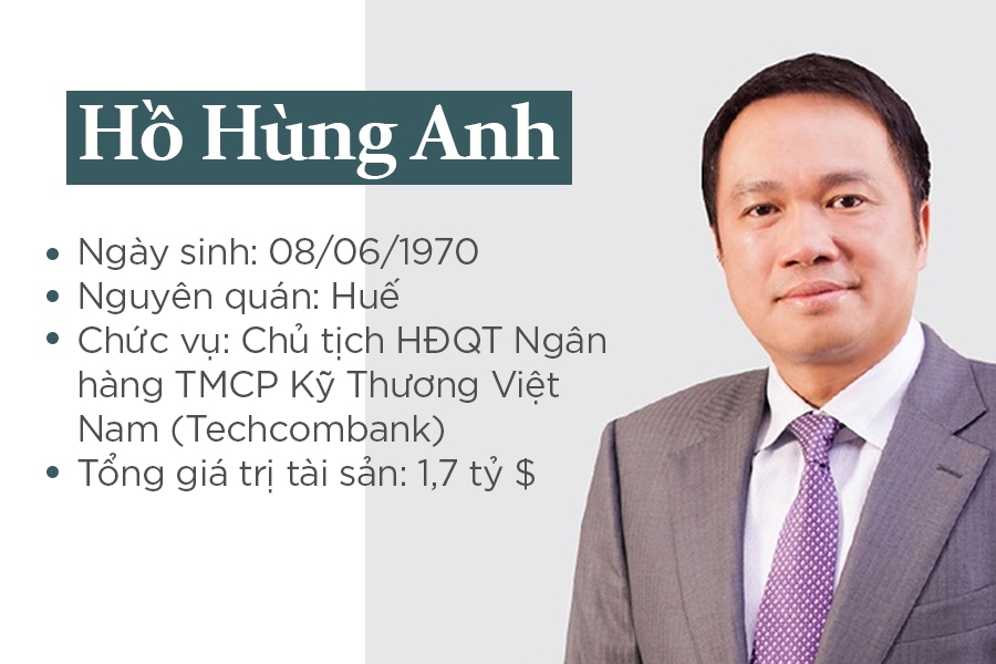 Nắm giữ vị trí chủ tịch HĐQT Techcombank là bước tiến lớn trong sự nghiệp ông Hồ Hùng Anh.