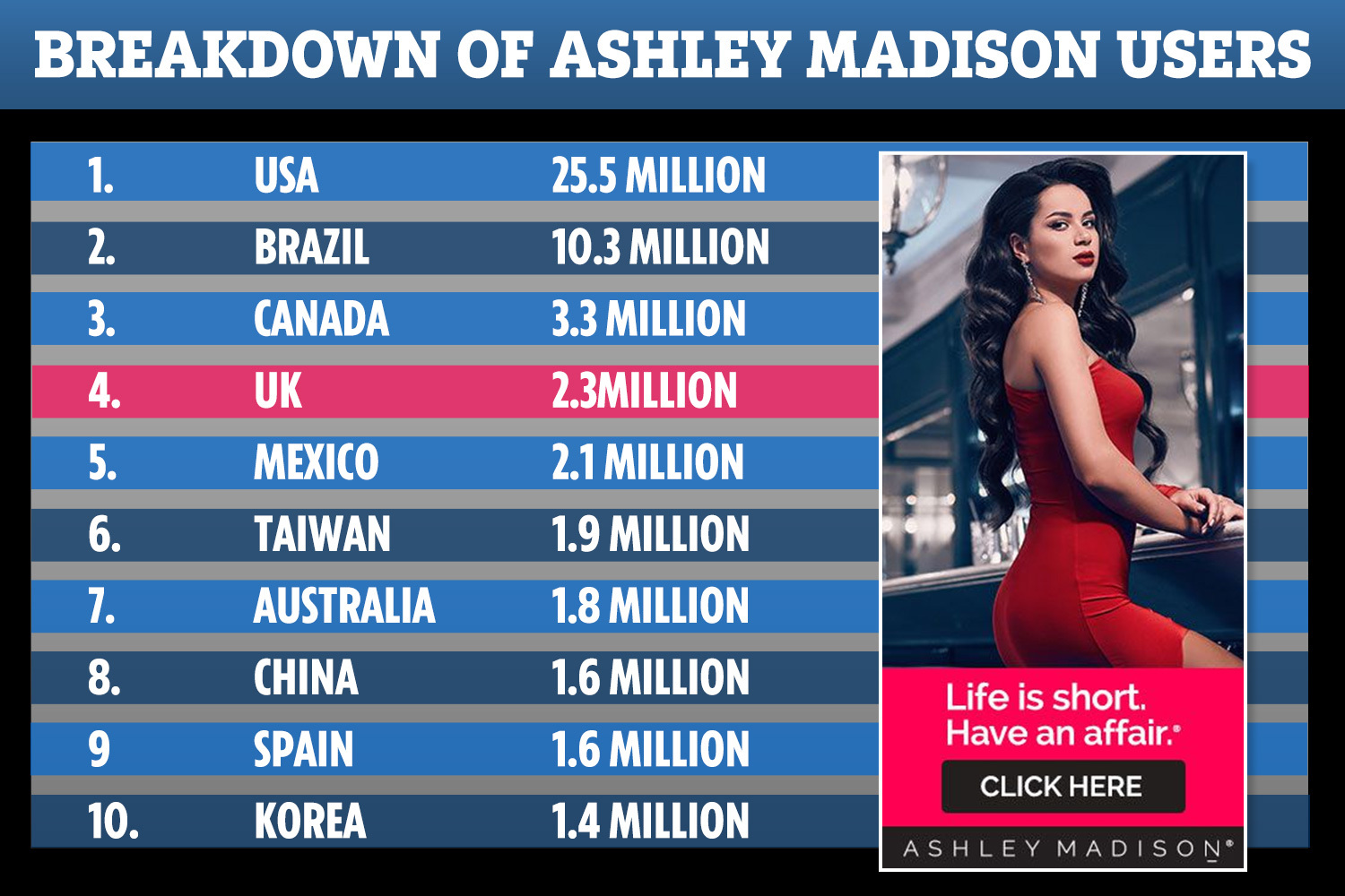 Ashley Madison là website hẹn hò nổi tiếng thế giới.