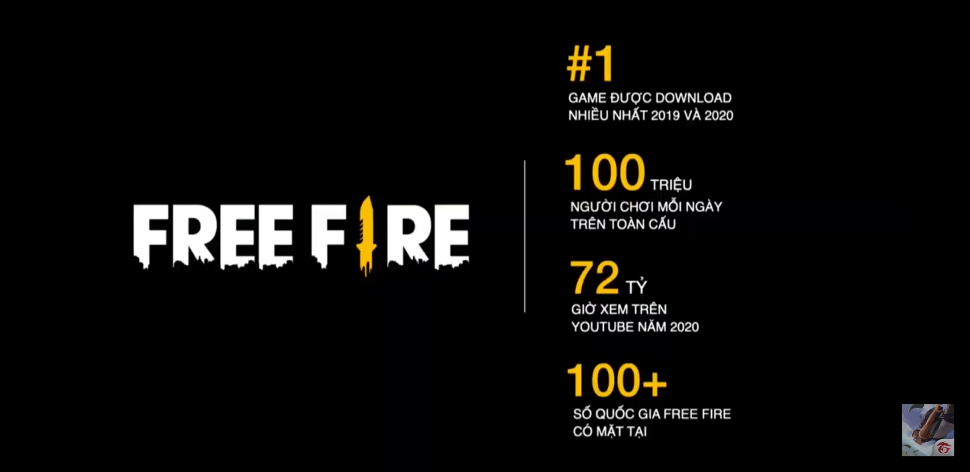 Free Fire là tựa game thành công với đông đảo người chơi tại Việt Nam và thế giới.
