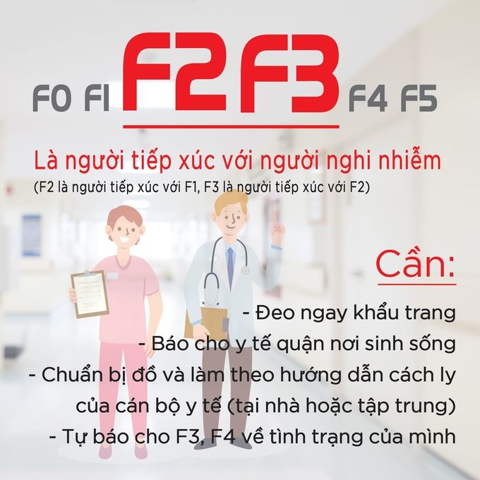 F2, F3 là đối tượng tiếp xúc gần với F1.