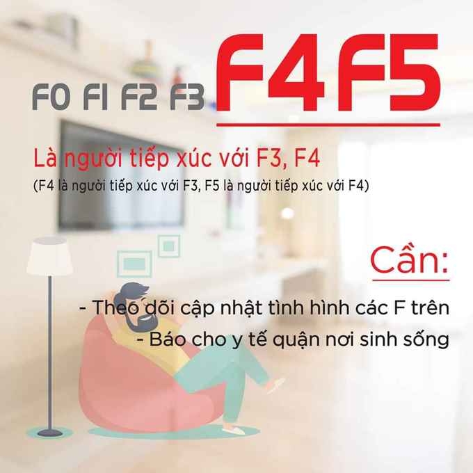 F4, F5 cần theo dõi và cập nhật tình hình sát sao các F trên.