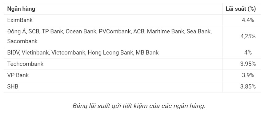 Gửi ngân hàng 14,67 tỷ thì sau 6 tháng sẽ hưởng lãi bao nhiêu? - Ảnh 2