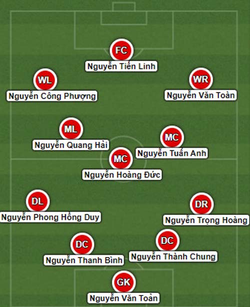 Đội hình 11 cầu thủ họ Nguyễn nếu cùng nhau ra sân.