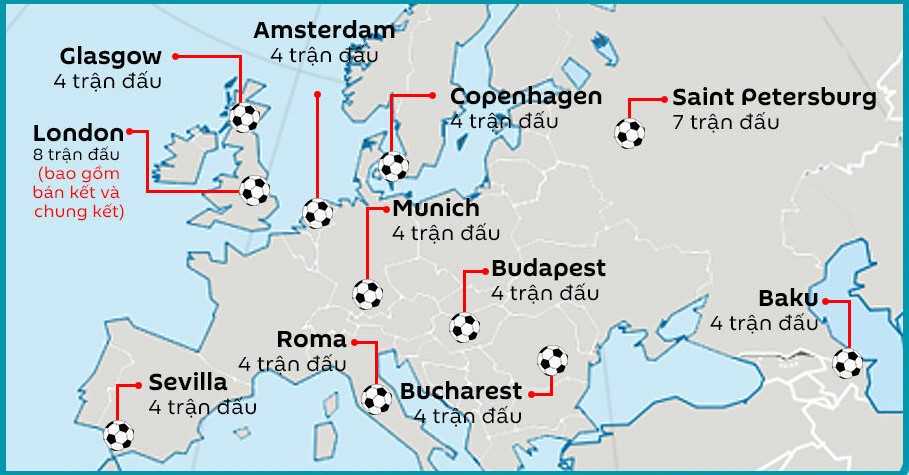 EURO 2021: Đội nào được thong dong ở nhà