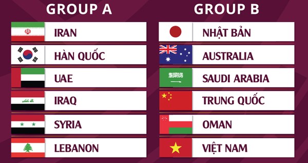 Vòng loại cuối cùng World Cup khu vực châu Á: Việt Nam đụng Trung Quốc và hàng loạt đối thủ "số má"