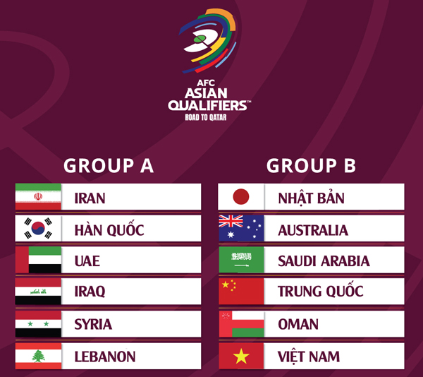 Kết quả bốc thăm vòng loại thứ 3 vòng loại World Cup khu vực châu Á.