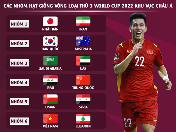Vòng loại cuối cùng World Cup khu vực châu Á: Việt Nam đụng Trung Quốc và hàng loạt đối thủ 'số má' - Ảnh 2