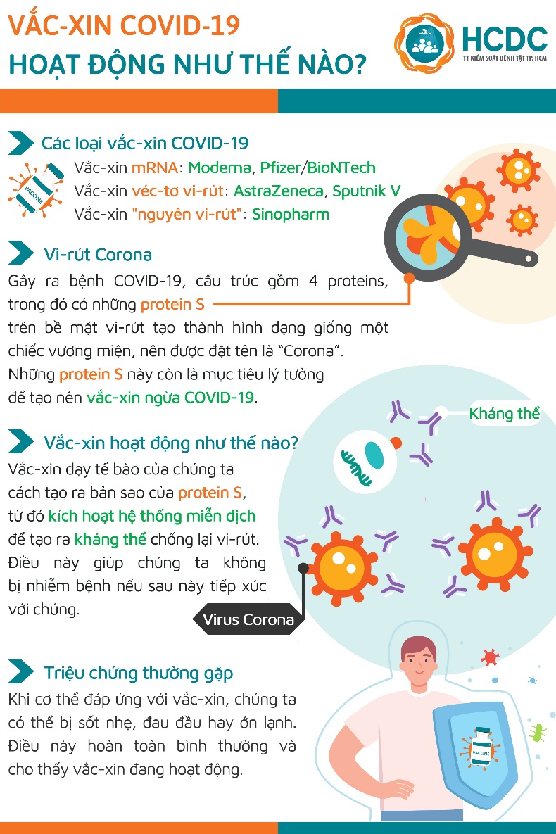 5 loại vaccine Covid-19 được phê duyệt sử dụng tại Việt Nam - Ảnh 1