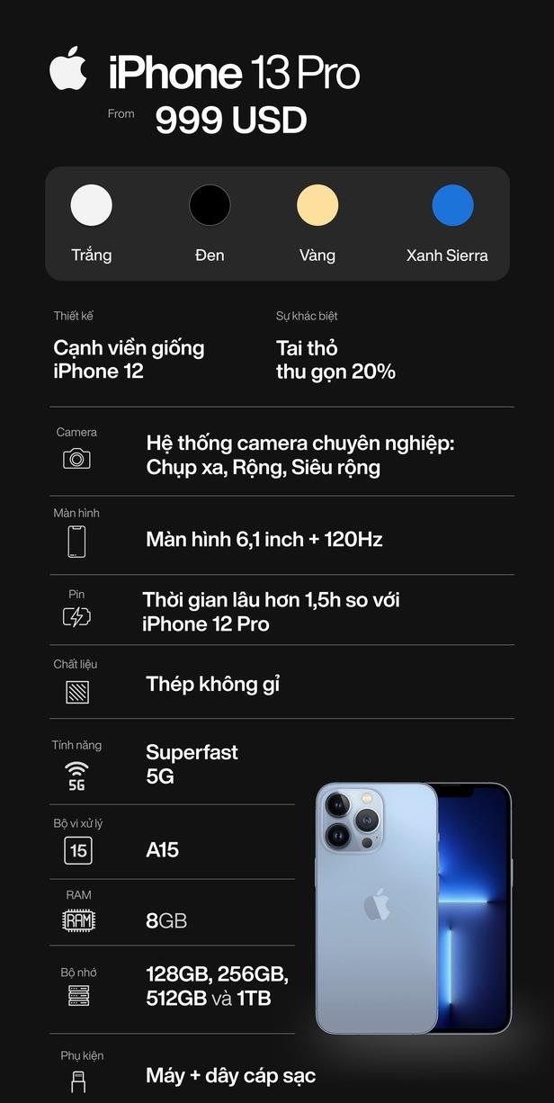 Cấu hình chi tiết iPhone 13 Pro.