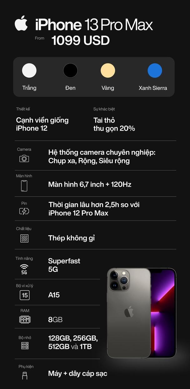 Cấu hình chi tiết iPhone 13 Pro Max.