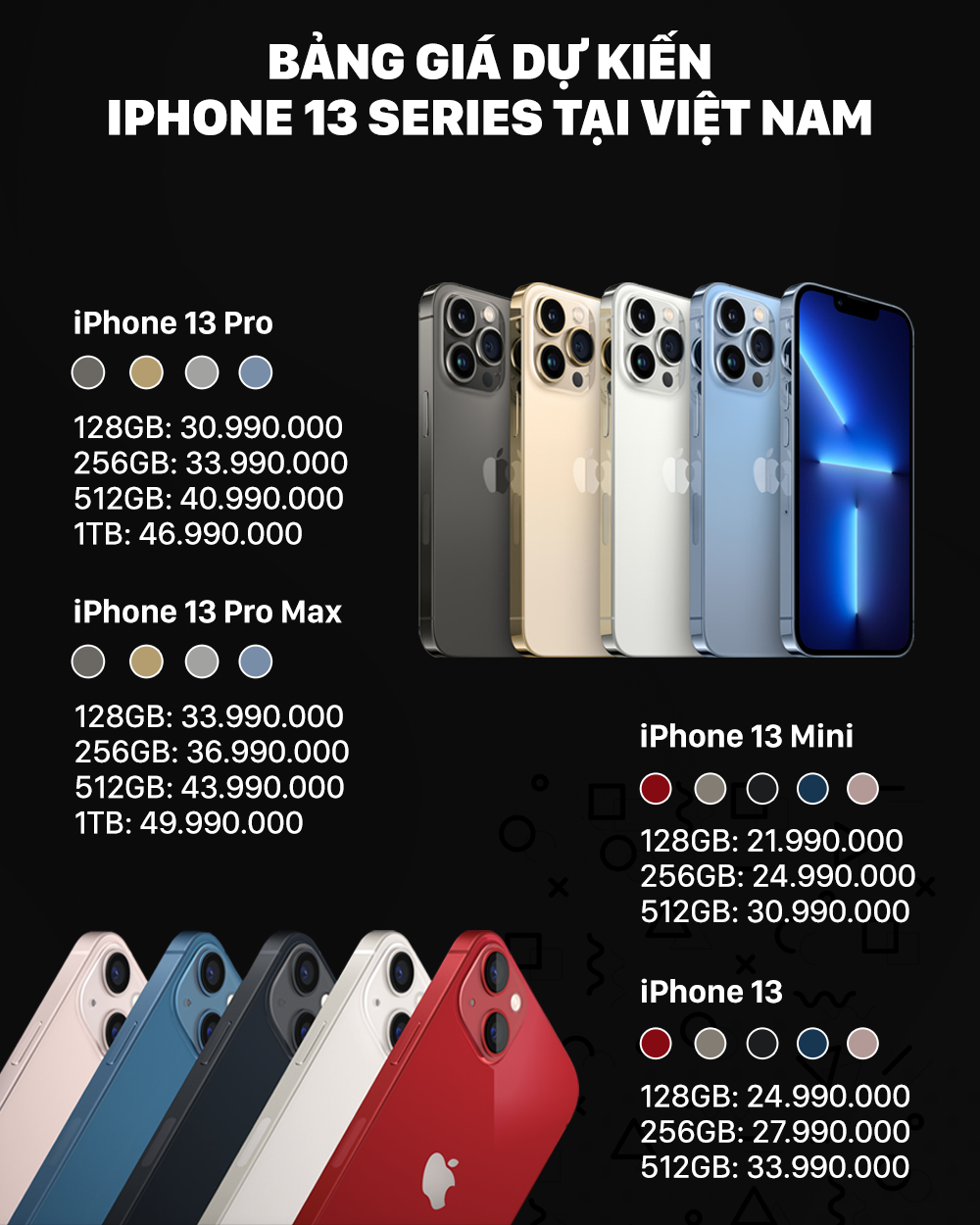 Bảng giá iPhone 13 dự kiến tại Việt Nam.